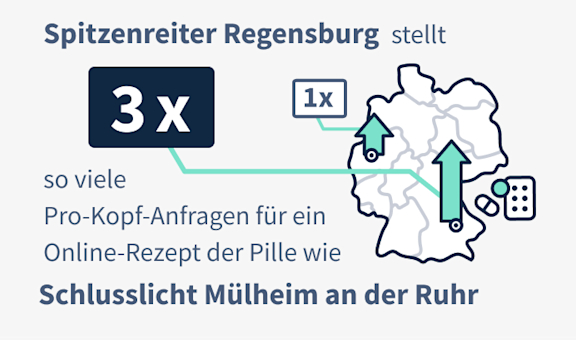 bildliche Darstellung