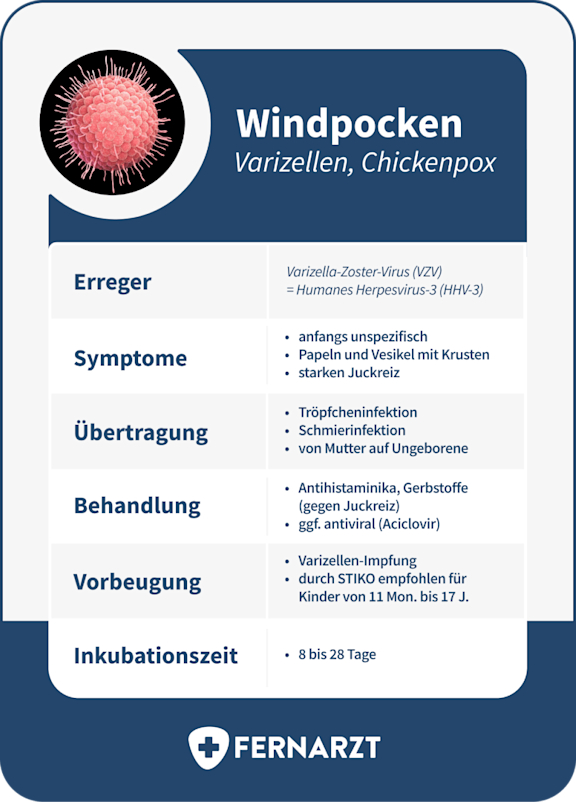 bildliche Darstellung