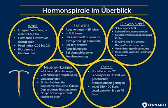 Hormonspirale im Überblick