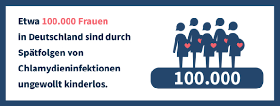 bildliche Darstellung