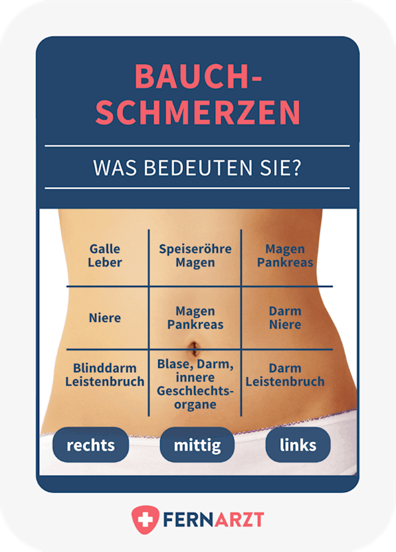 bildliche Darstellung