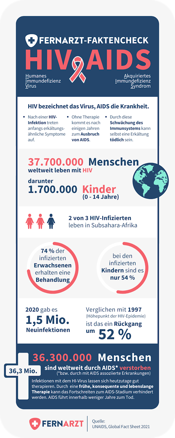 bildliche Darstellung