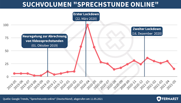 bildliche Darstellung