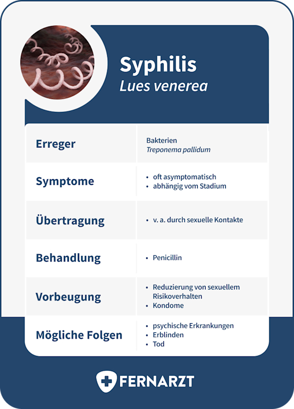 bildliche Darstellung