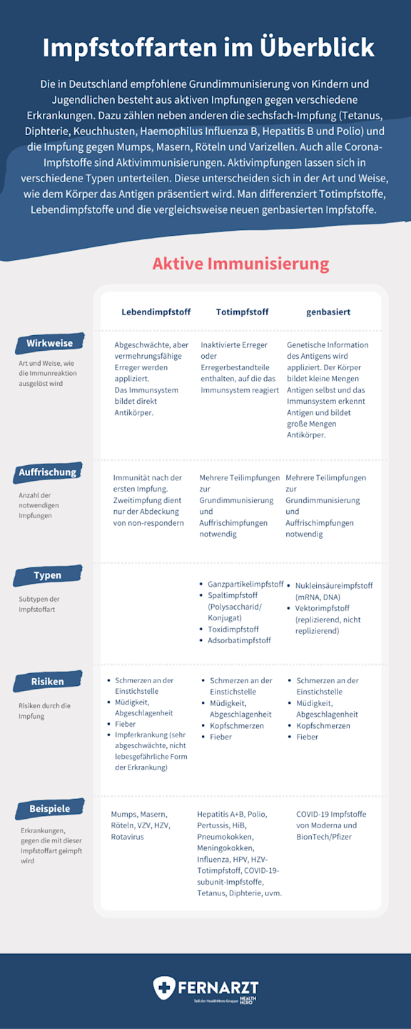 bildliche Darstellung