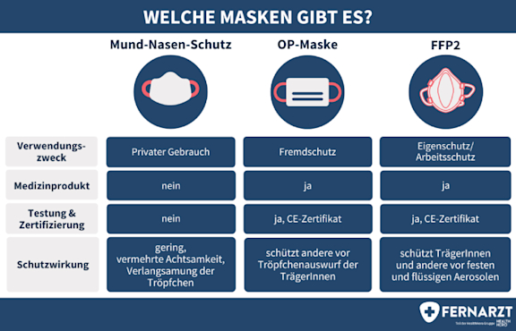 bildliche Darstellung