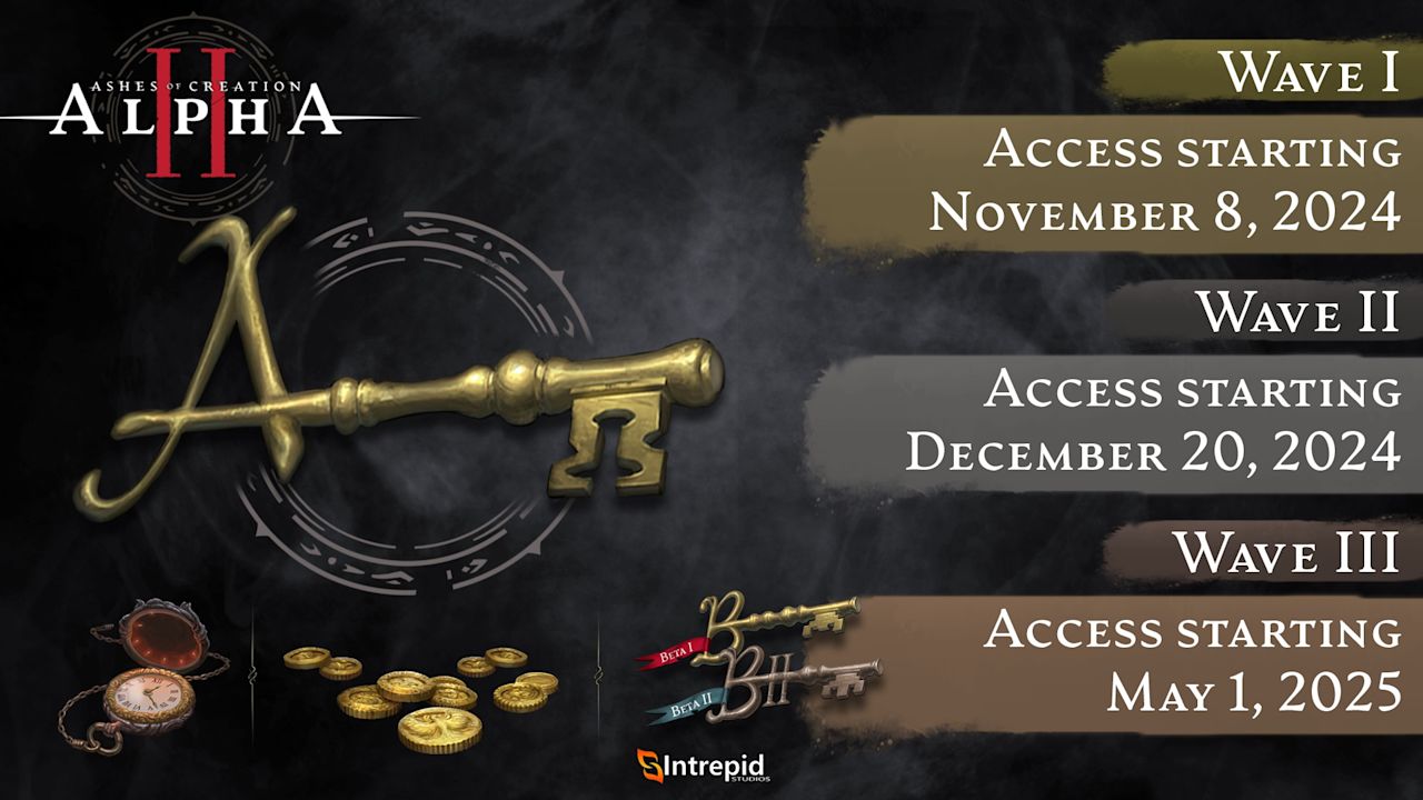 Alpha Two Wave Bundles