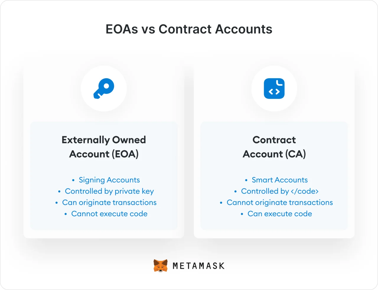 new EOAs vs contract accounts@2x