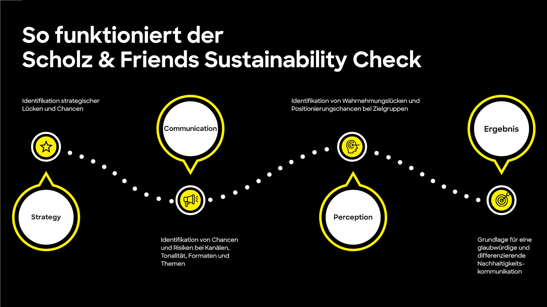 Presse | Sustainability Check | Image Schaubild 16:9