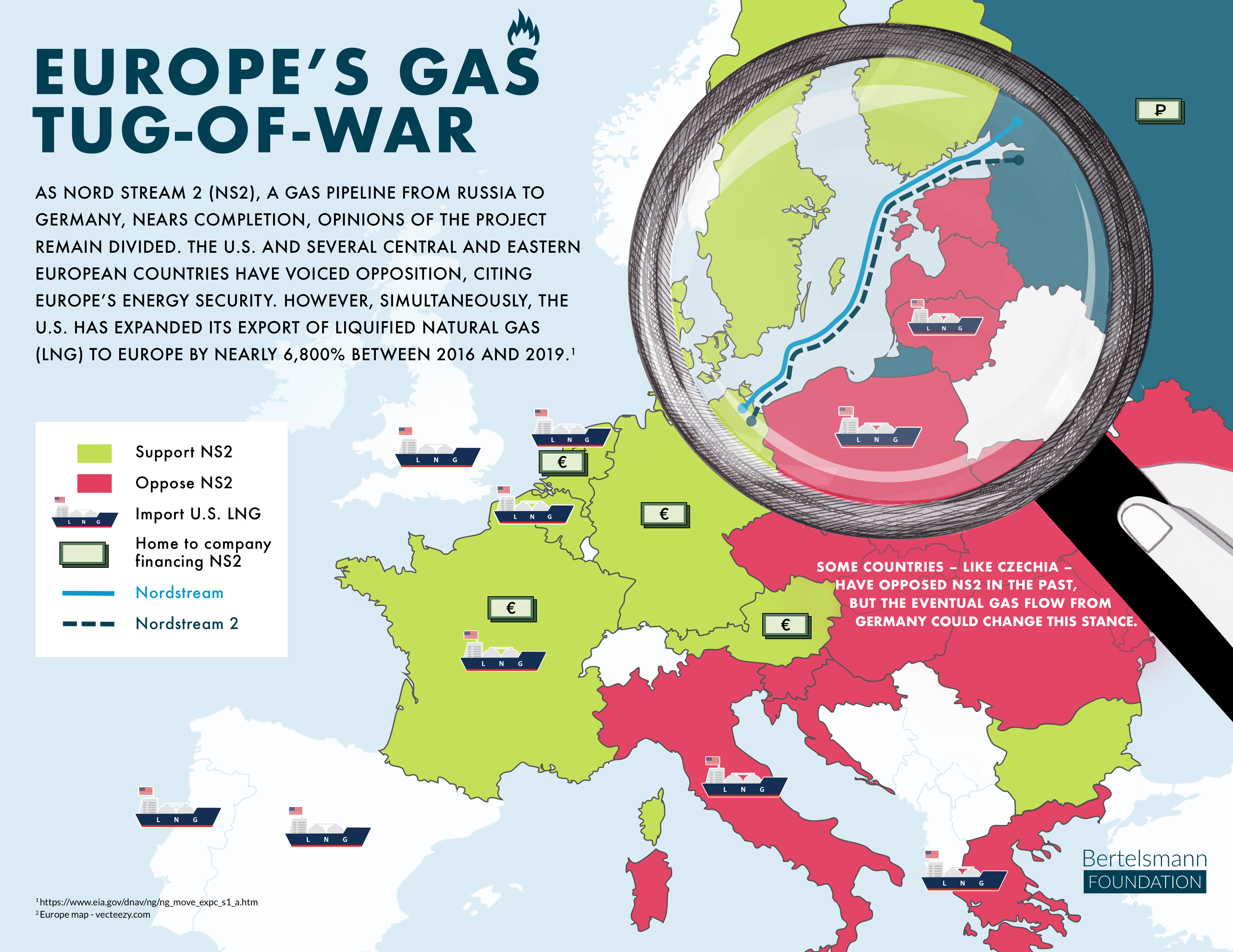 Europe's Gas Tug-of-War B|Visual image