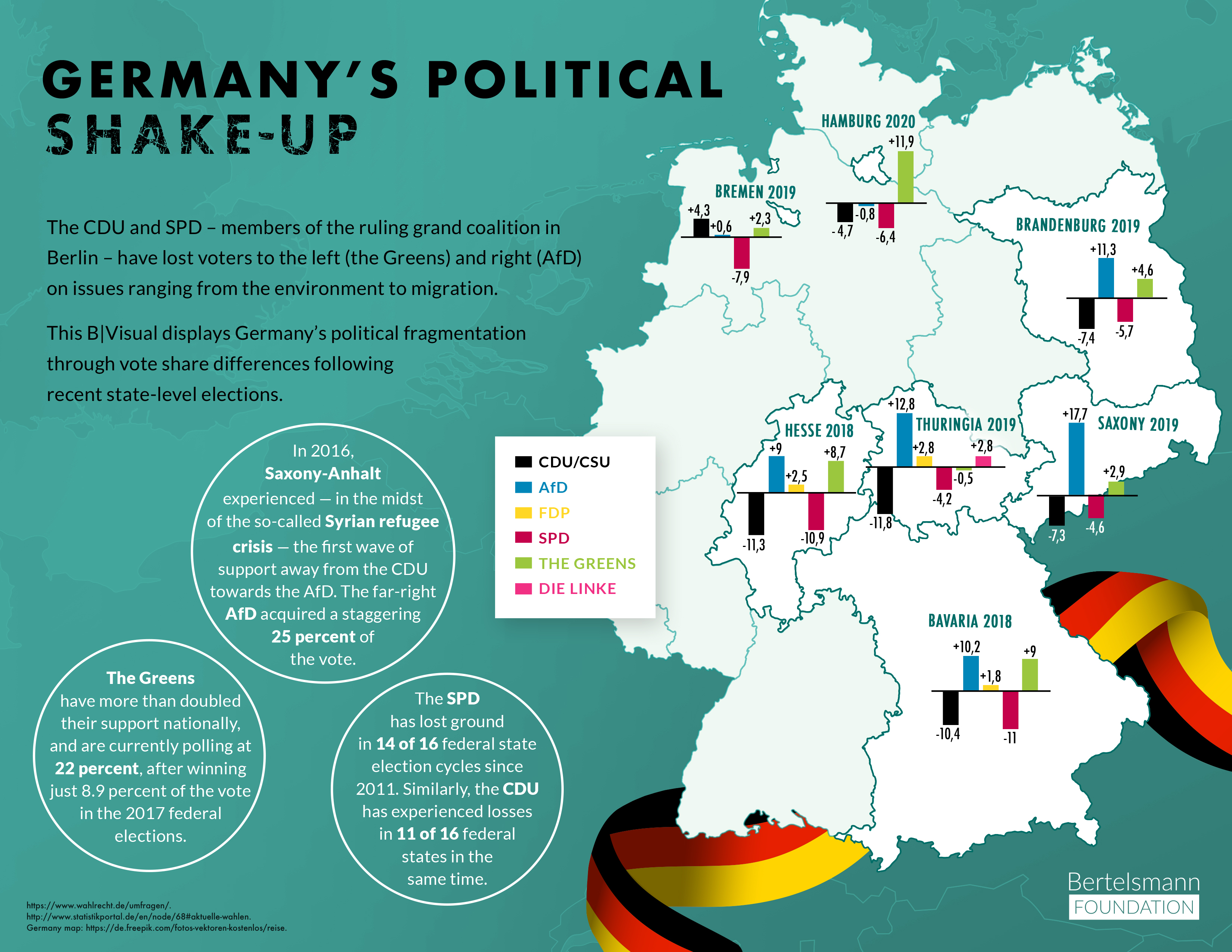 Germany's Political Shake-Up