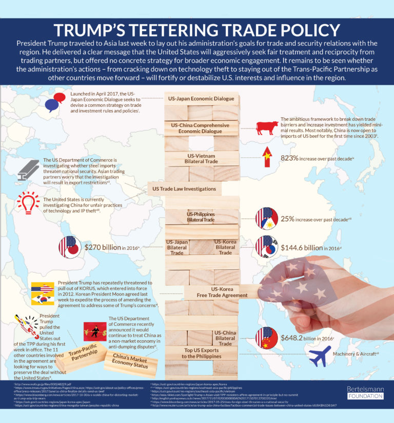 Trump's Teetering Trade Policy