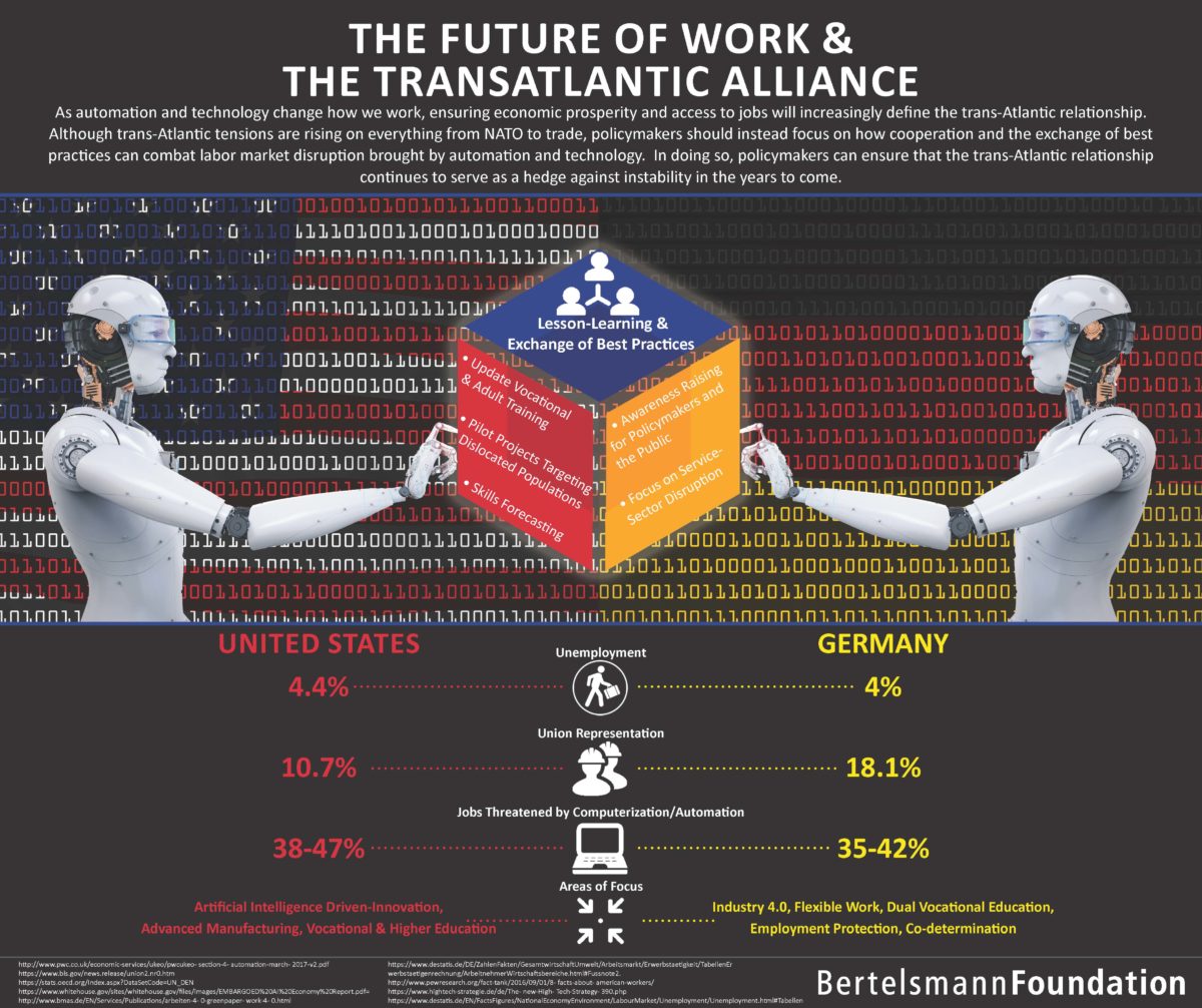 The Future of Work and The Transatlantic Alliance-1200x0-c-default