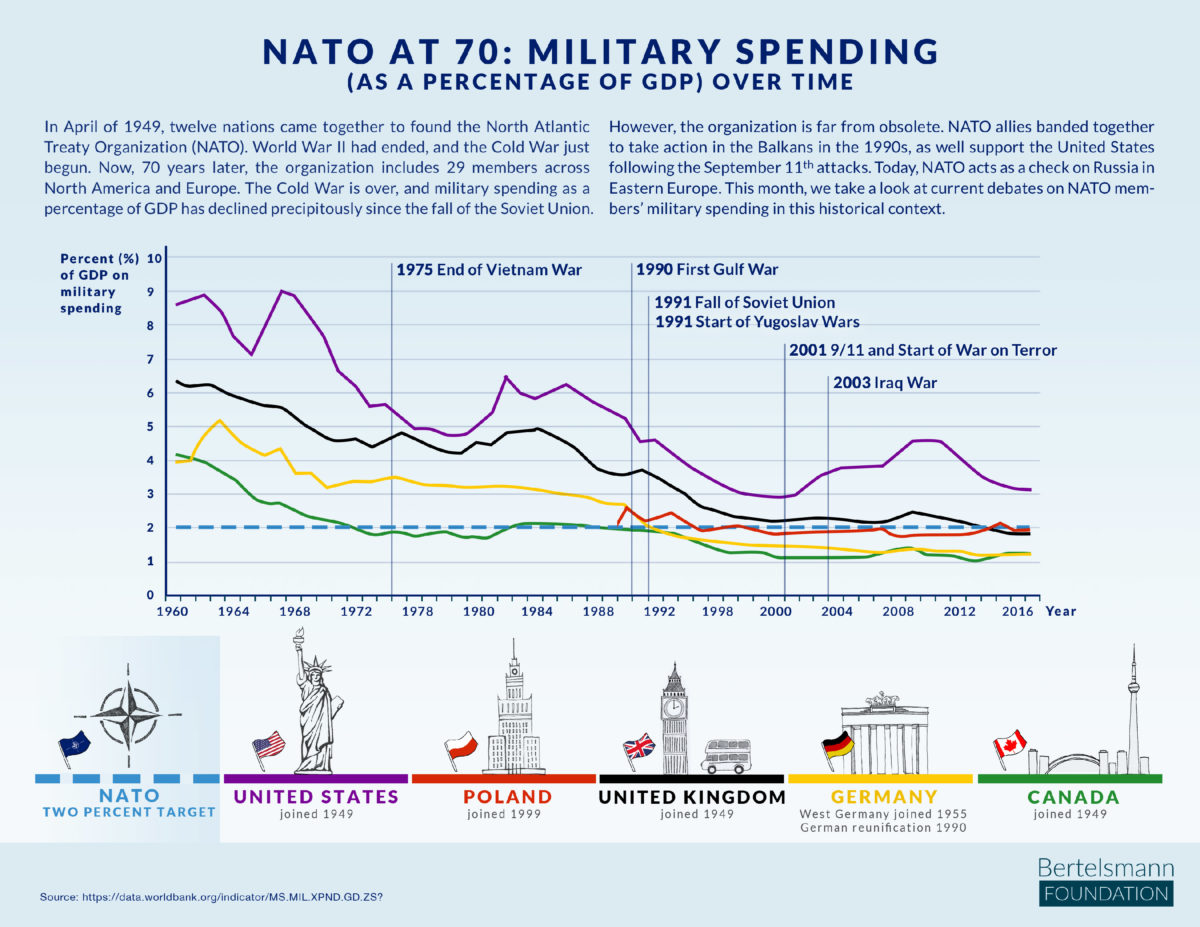 military spending web-2-1200x0-c-default