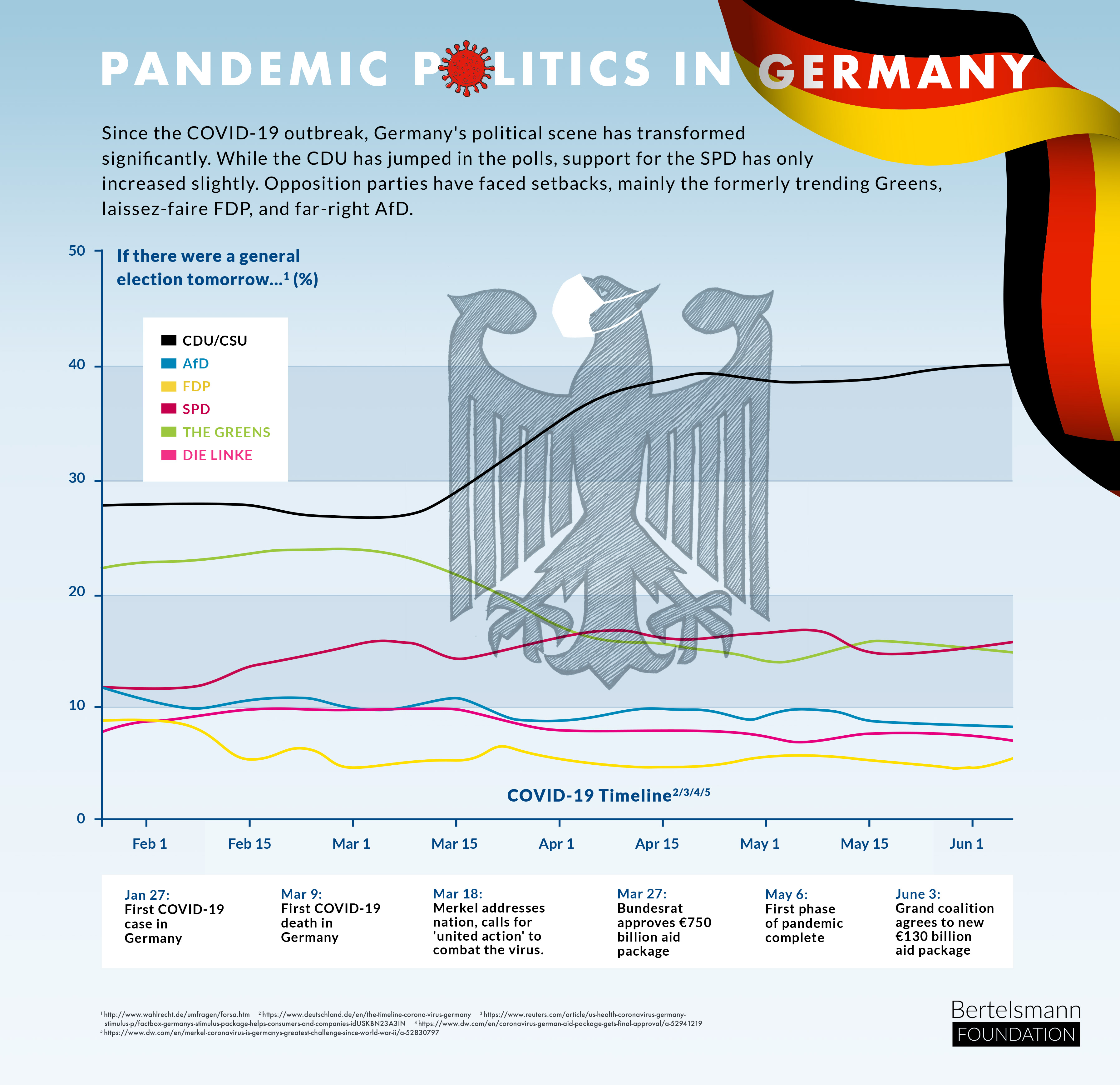 Pandemic Politics in Germany