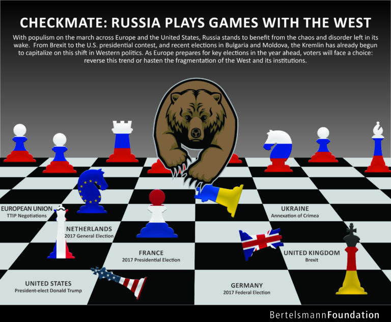 Russia Plays Games with the West