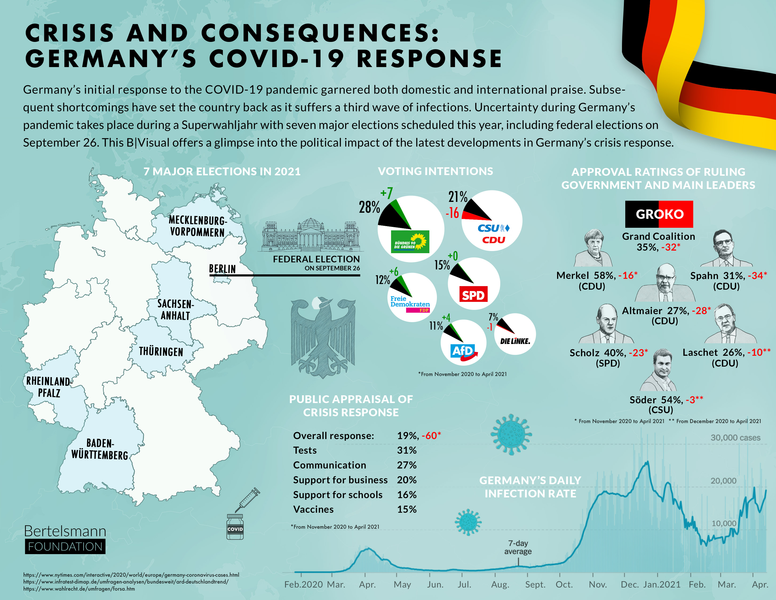 Crisis and Confidence Germany's COVID-19 Response