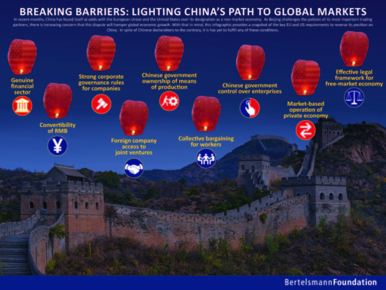 Lighting China's Path To Global Markets