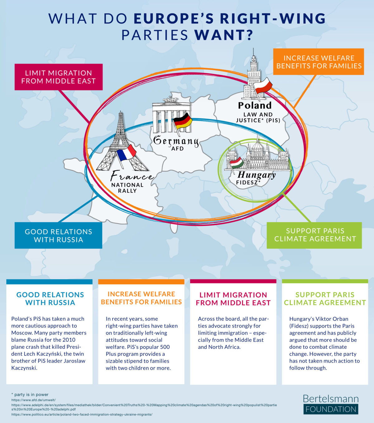 2019 10 Infographics EU right wing web-1200x0-c-default