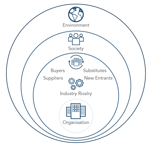 nested systems