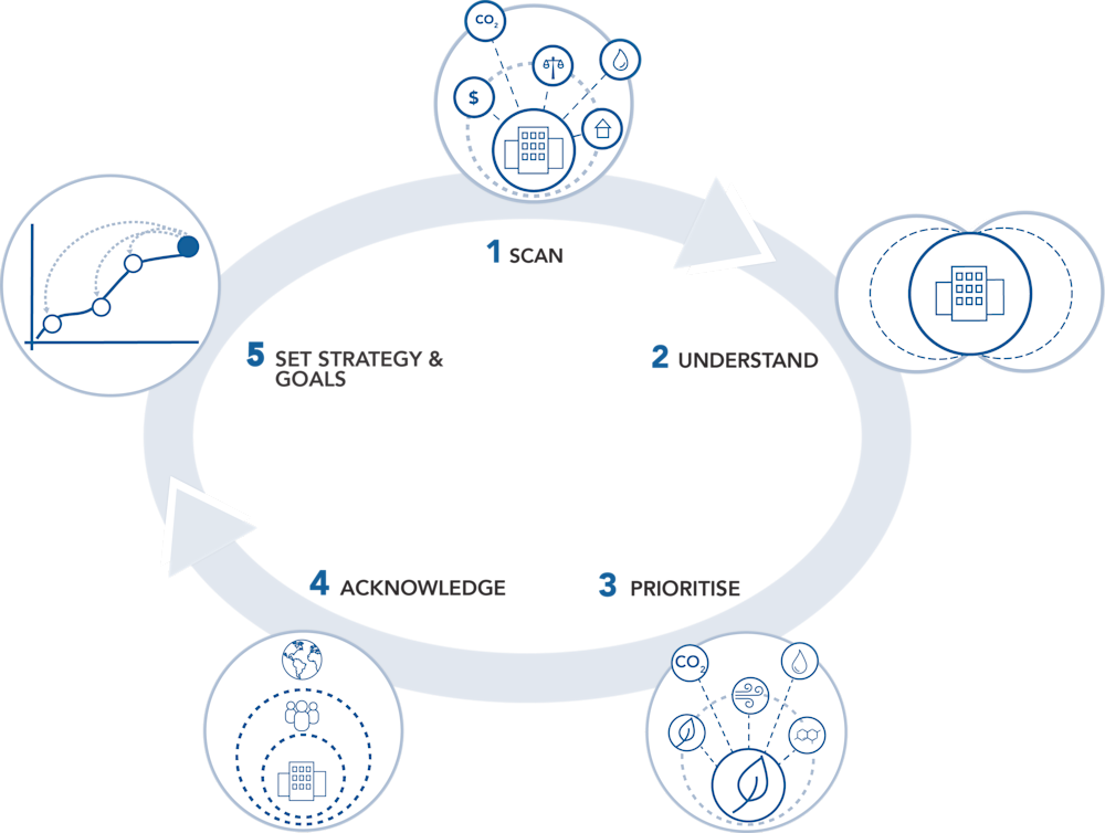 Embedded Strategies