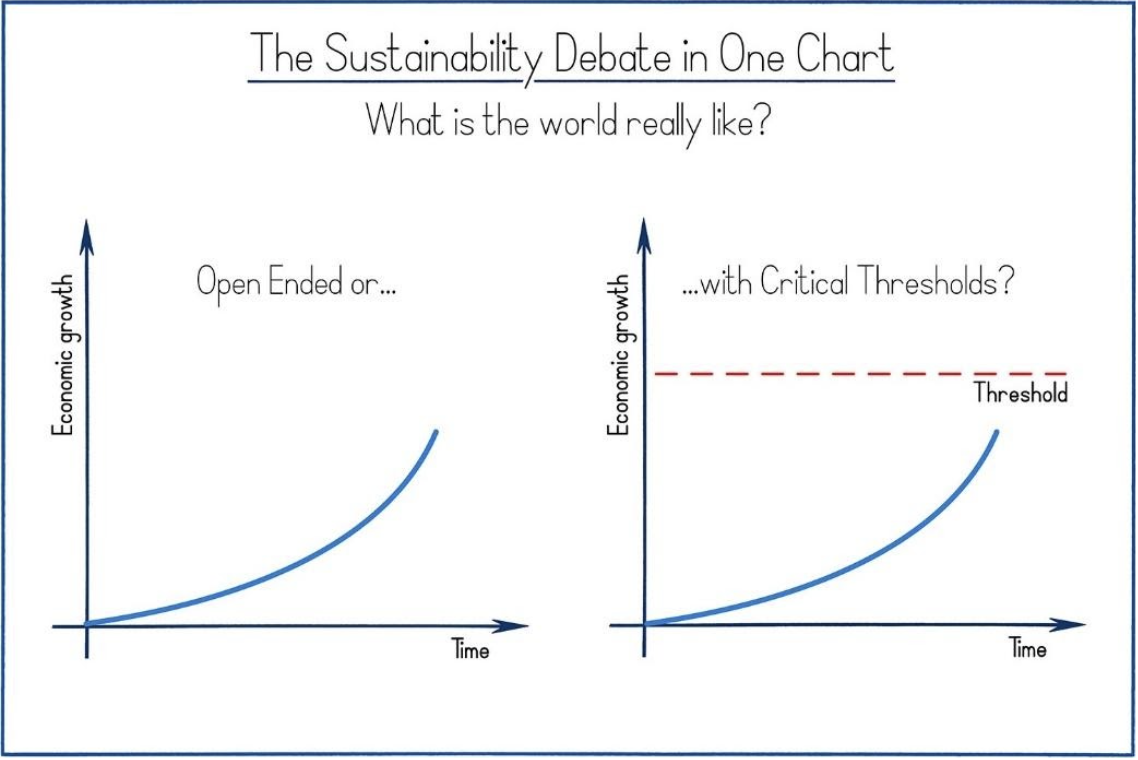 sustainability debate chart