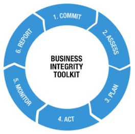 The Business Integrity Toolkit cover