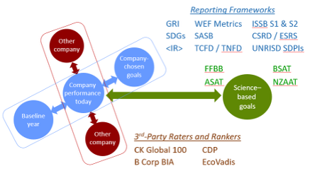 Comparison of Sustainability Assessment Frameworks cover