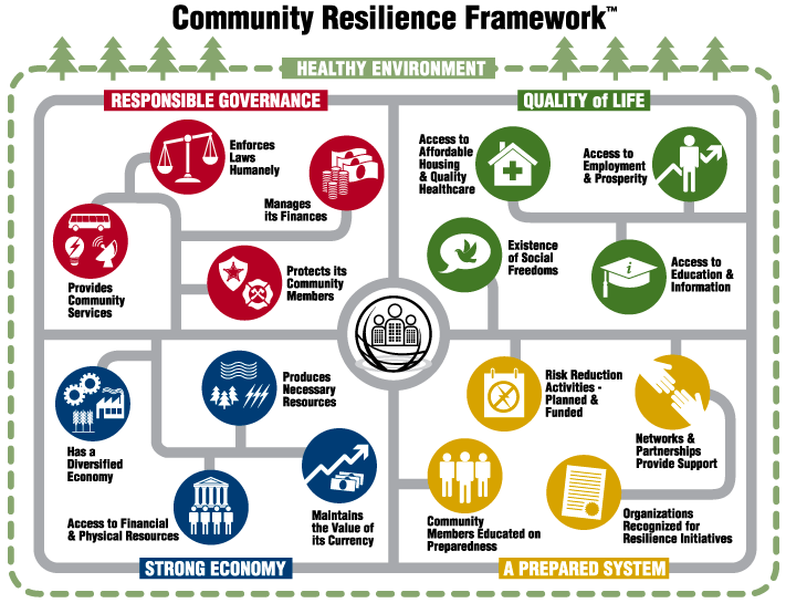 ICOR: Community Resilience Frameworks cover