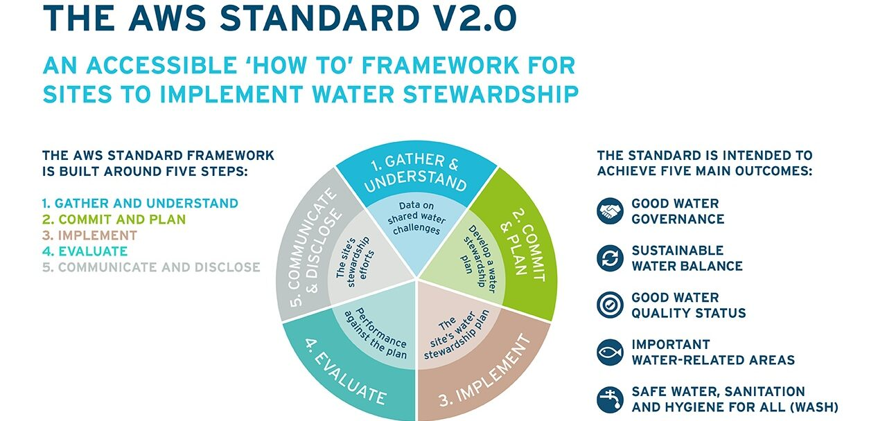 An Introduction to the Alliance for Water Stewardship Standard and Standard System cover