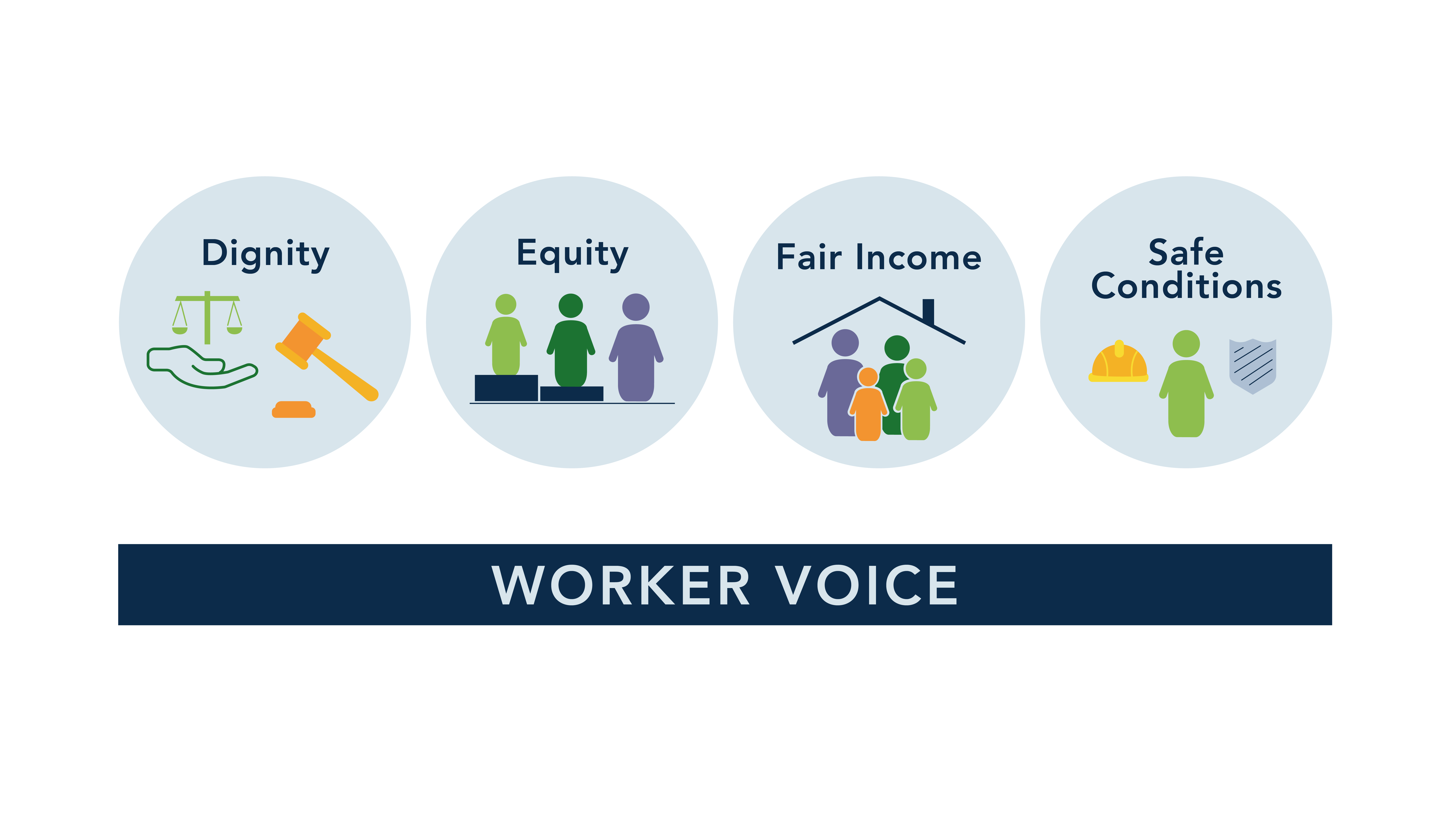 Worker voice