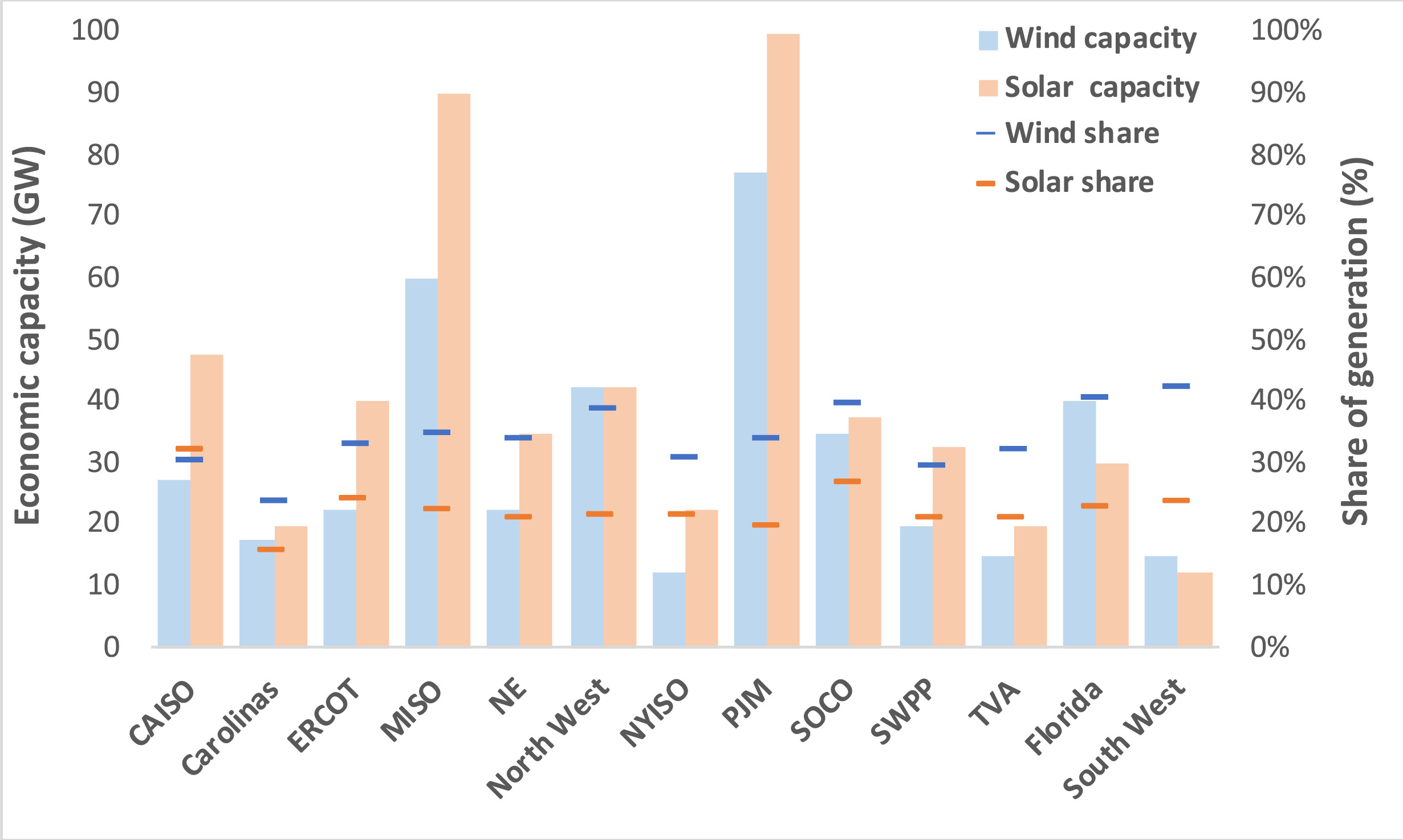 Blog Image: Economic Potential of wind and solar in different regions