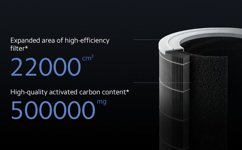 Air Purifier 4-2