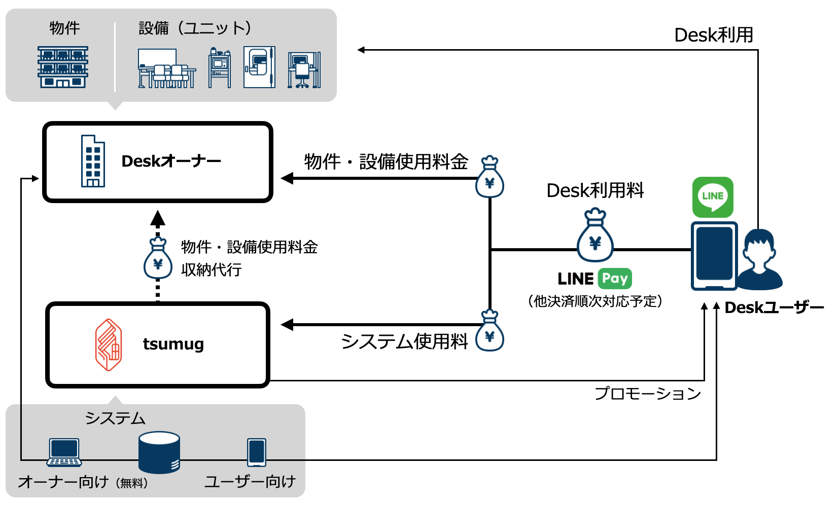 tinkdesk_relationship_diagram