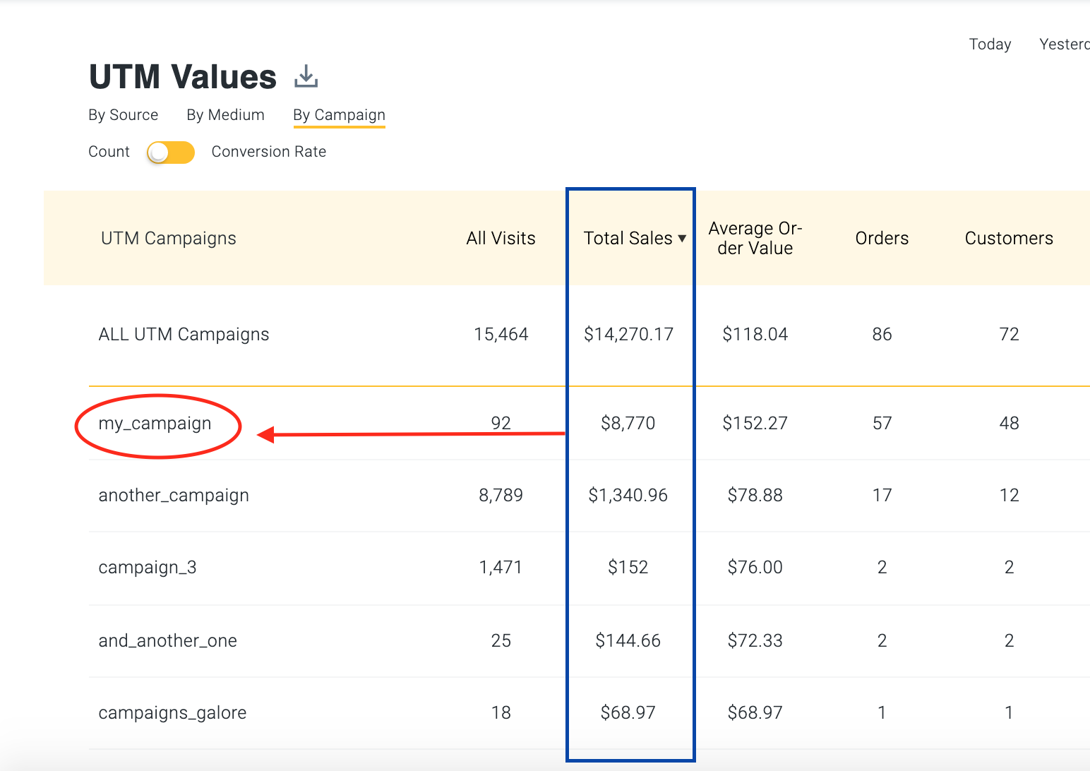 Paid Acquisition Week - Win 1 - What's Next Image