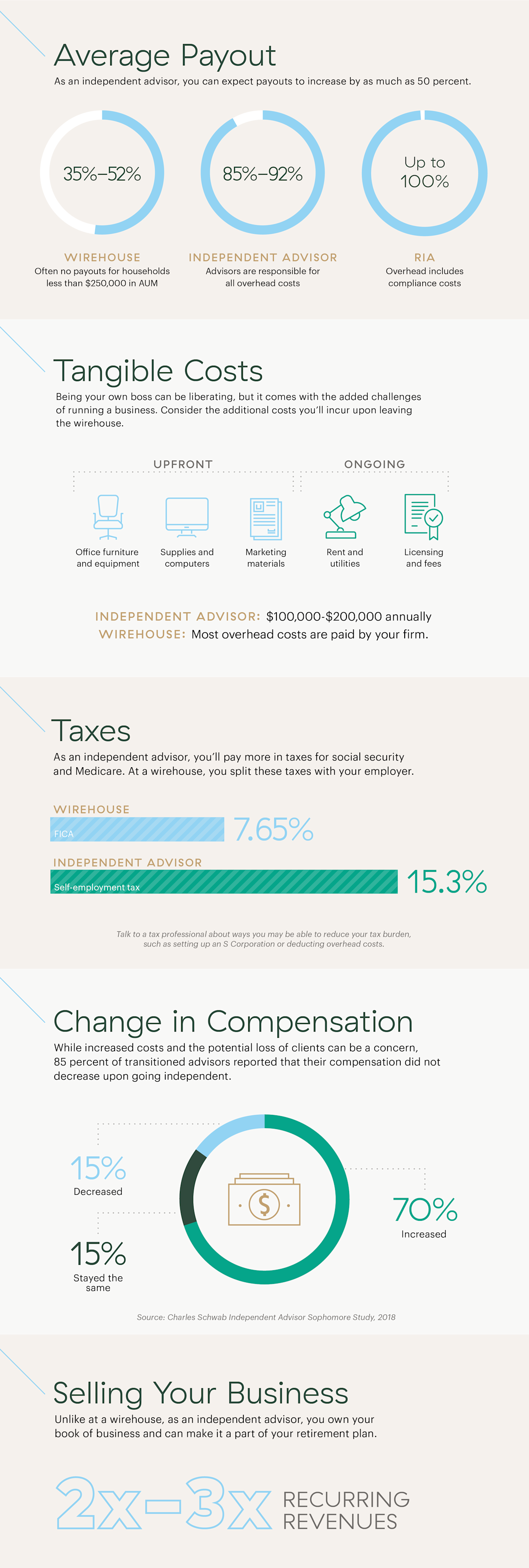Infographic-NoHeaderFooter