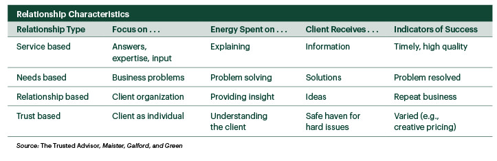 trusted advisor