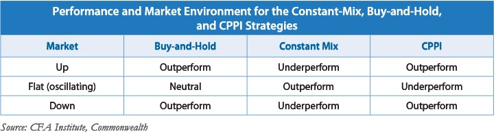 rebalancing strategies