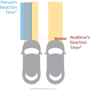 realtime-reaction-time-300x300