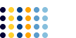 Dot Voting Template
