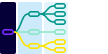 Outcome Mapping Template