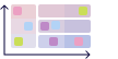 3x3 Prioritization Method Template