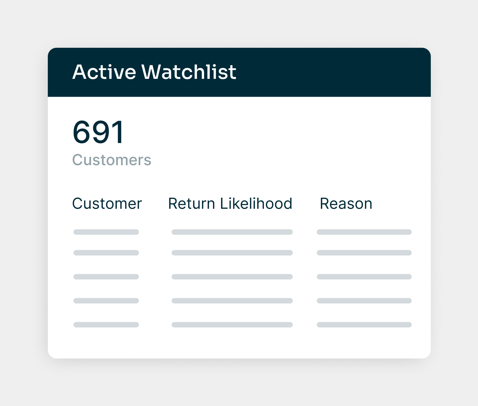 Customer watchlist