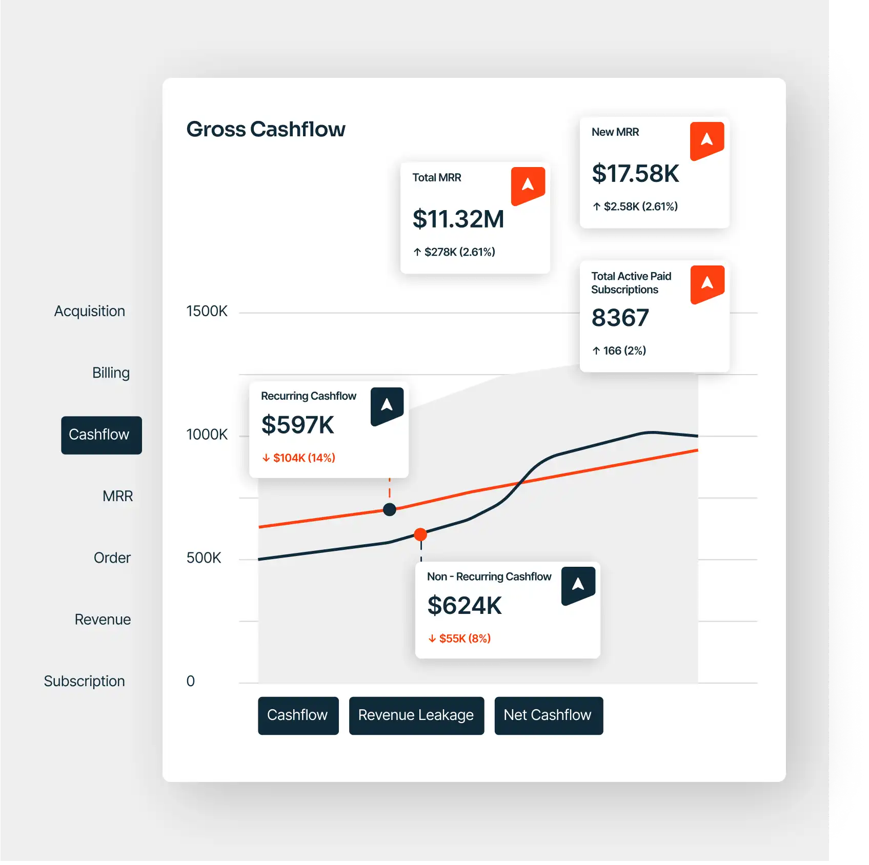 Analytical Dashboard for subscription billing