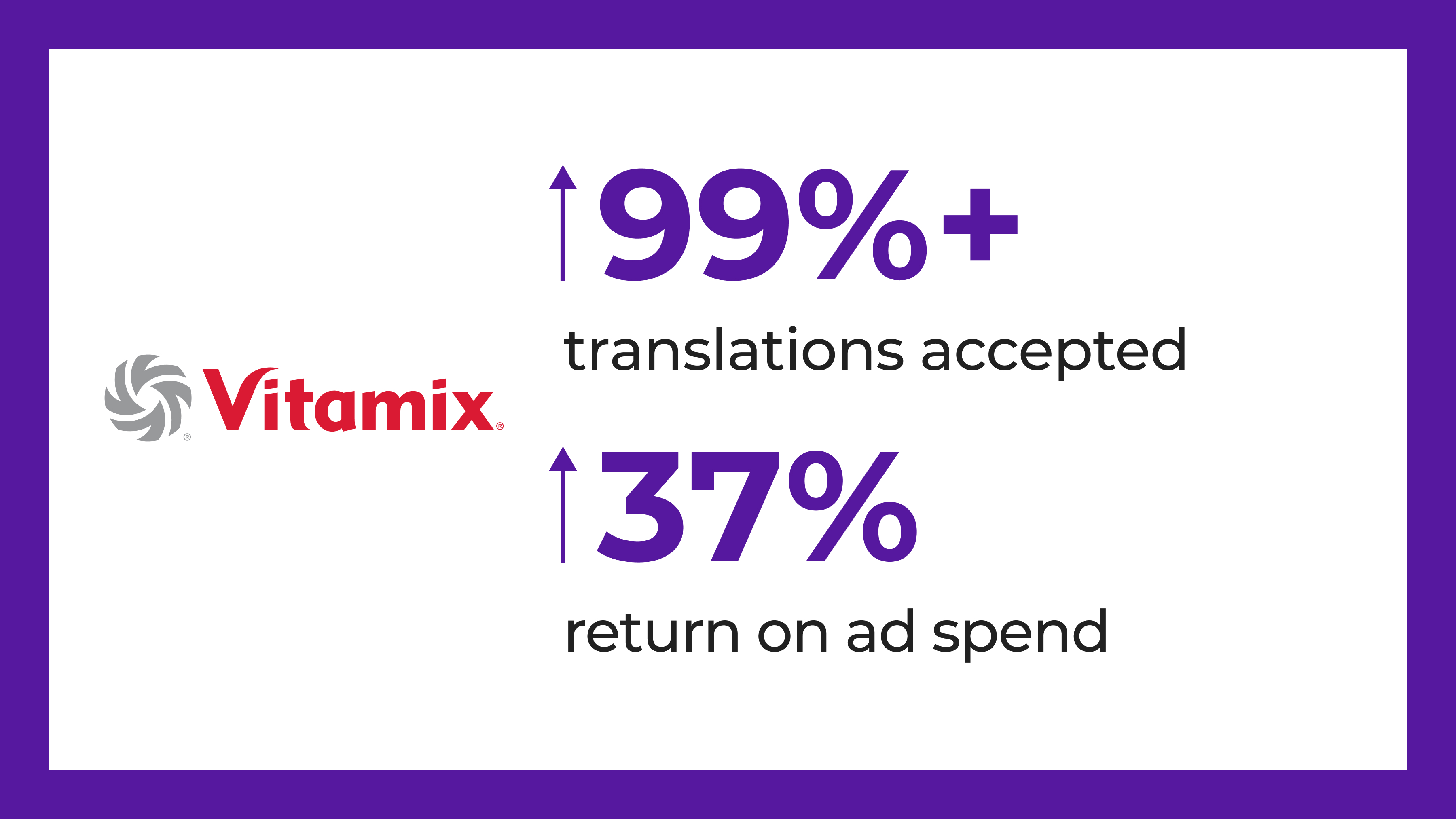 How Vitamix achieved 37% return on ad spend by utilizing Smartling translation management system