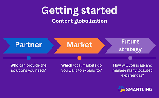 content globalization