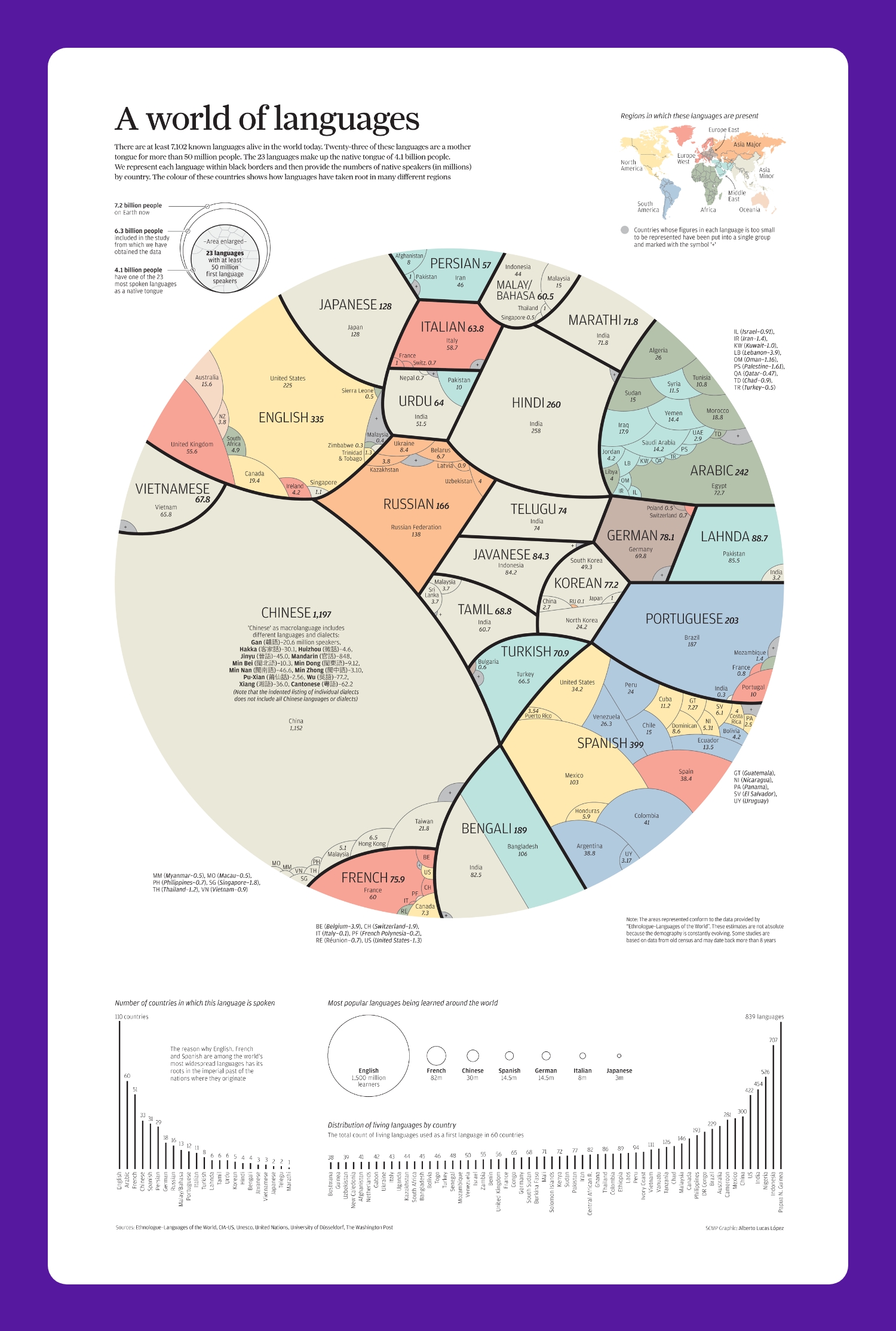 The World’s Languages