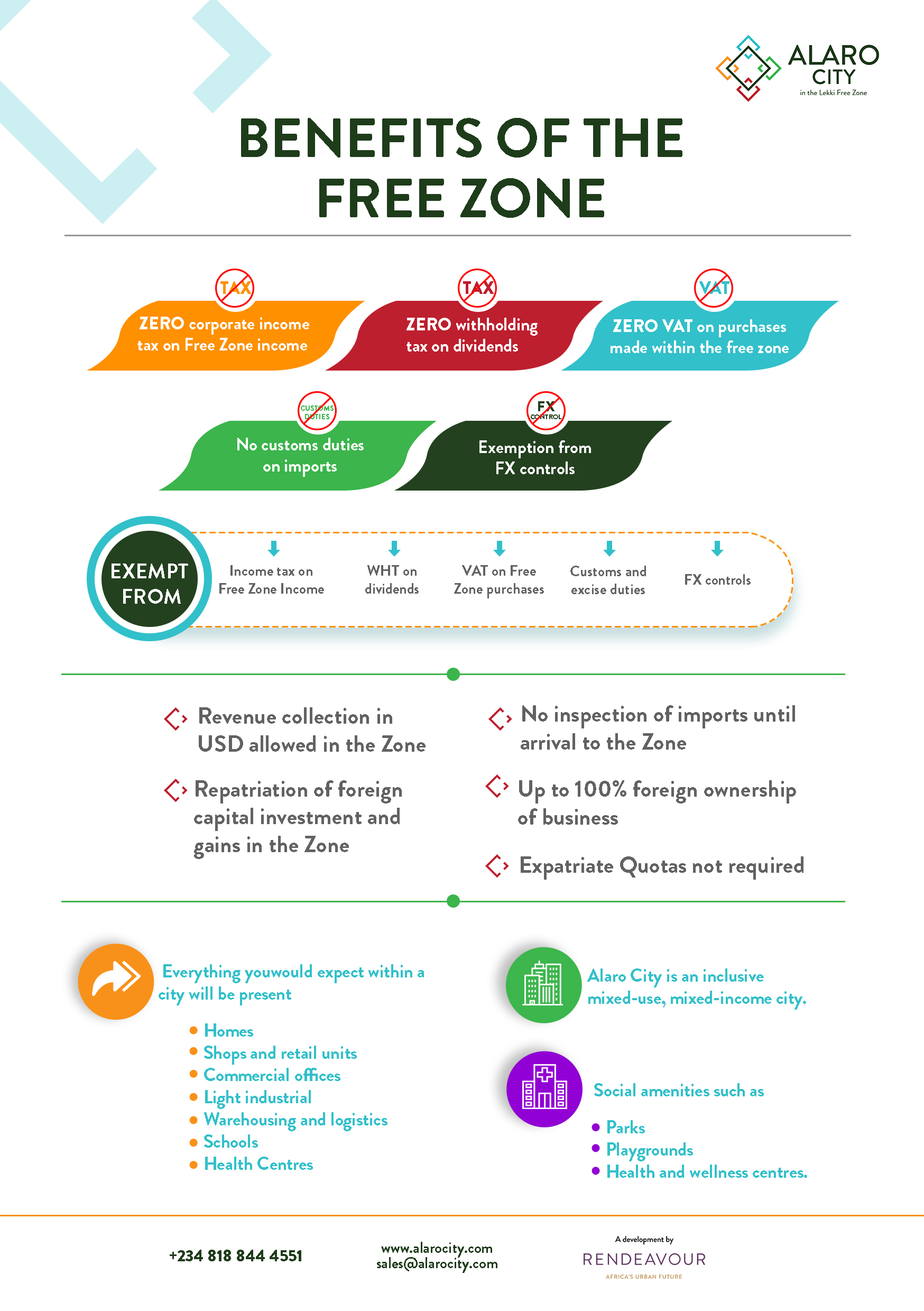 Facts-Free-Zone-benefits-Infograph