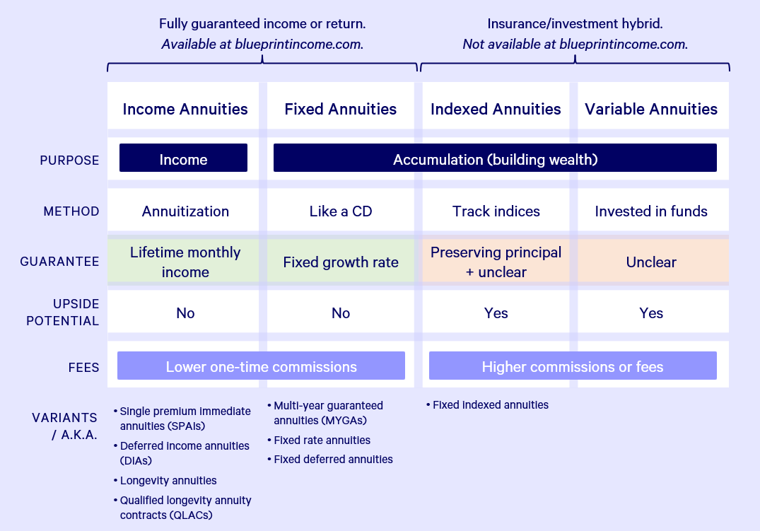 Income Annuities What Is It