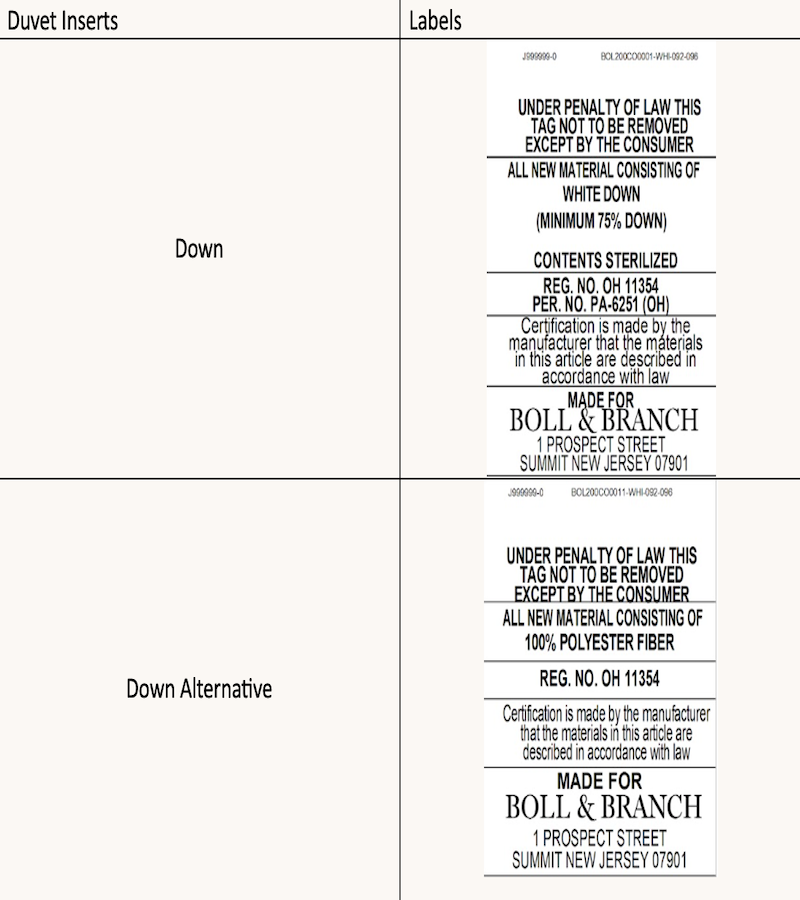 Duvet Inserts - Down:/Down Alt Label Chart